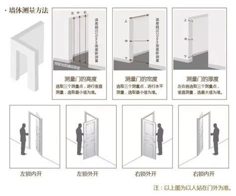 門的方向|門究竟向左開還是向右開？十有九家人分不清！